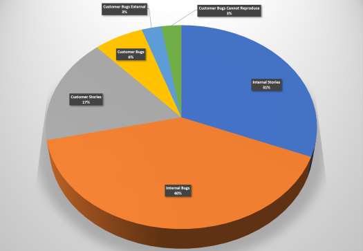 Software Development Metrics!