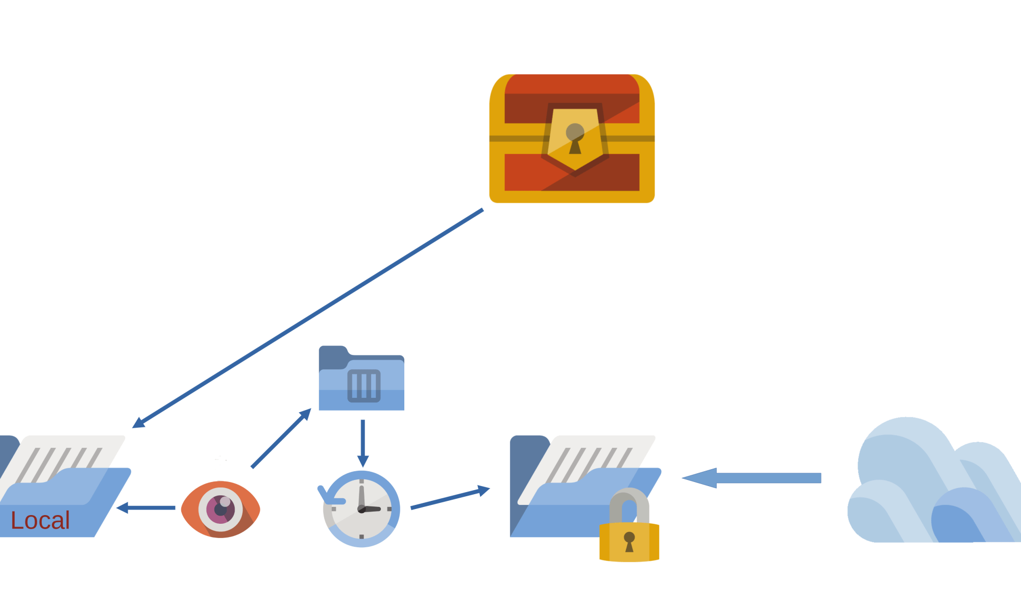 The new filing system!